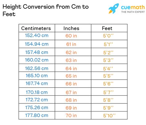 183cm in feet|Height Converter